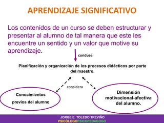 APRENDIZAJE SIGNIFICATIVO
Los contenidos de un curso se deben estructurar y
presentar al alumno de tal manera que este les
encuentre un sentido y un valor que motive su
aprendizaje.
Planificación y organización de los procesos didácticos por parte
del maestro.
conduce
Conocimientos
previos del alumno
Dimensión
motivacional-afectiva
del alumno.
considera
JORGE E. TOLEDO TREVIÑO
PSICÓLOGOPSICOPEDAGOGO
 