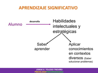 APRENDIZAJE SIGNIFICATIVO
Alumno
Habilidades
intelectuales y
estratégicas
desarrolla
Saber
aprender
Aplicar
conocimientos
en contextos
diversos (Saber
solucionar problemas)
JORGE E. TOLEDO TREVIÑO
PSICÓLOGOPSICOPEDAGOGO
 