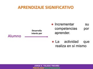 APRENDIZAJE SIGNIFICATIVO
Alumno
 Incrementar su
competencias por
aprender.
Desarrolla
interés por
 La actividad que
realiza en sí mismo
JORGE E. TOLEDO TREVIÑO
PSICÓLOGOPSICOPEDAGOGO
 