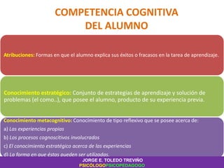 COMPETENCIA COGNITIVA
DEL ALUMNO
Atribuciones: Formas en que el alumno explica sus éxitos o fracasos en la tarea de aprendizaje.
Conocimiento estratégico: Conjunto de estrategias de aprendizaje y solución de
problemas (el como..), que posee el alumno, producto de su experiencia previa.
Conocimiento metacognitivo: Conocimiento de tipo reflexivo que se posee acerca de:
a) Las experiencias propias
b) Los procesos cognoscitivos involucrados
c) El conocimiento estratégico acerca de las experiencias
d) La forma en que éstas pueden ser utilizadas.
JORGE E. TOLEDO TREVIÑO
PSICÓLOGOPSICOPEDAGOGO
 