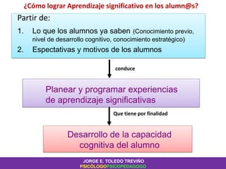 ¿Cómo lograr Aprendizaje significativo en los alumn@s?
Partir de:
1. Lo que los alumnos ya saben (Conocimiento previo,
nivel de desarrollo cognitivo, conocimiento estratégico)
2. Espectativas y motivos de los alumnos
Planear y programar experiencias
de aprendizaje significativas
Desarrollo de la capacidad
cognitiva del alumno
conduce
Que tiene por finalidad
JORGE E. TOLEDO TREVIÑO
PSICÓLOGOPSICOPEDAGOGO
 