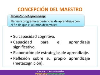 CONCEPCIÓN DEL MAESTRO
• Su capacidad cognitiva.
• Capacidad para el aprendizaje
significativo.
• Elaboración de estrategias de aprendizaje.
• Reflexión sobre su propio aprendizaje
(metacognición).
Promotor del aprendizaje
Planea y programa experiencias de aprendizaje con
el fin de que el alumno desarrolle:
JORGE E. TOLEDO TREVIÑO
PSICÓLOGOPSICOPEDAGOGO
 