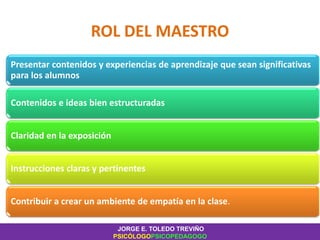 ROL DEL MAESTRO
Presentar contenidos y experiencias de aprendizaje que sean significativas
para los alumnos
Contenidos e ideas bien estructuradas
Claridad en la exposición
Instrucciones claras y pertinentes
Contribuir a crear un ambiente de empatía en la clase.
JORGE E. TOLEDO TREVIÑO
PSICÓLOGOPSICOPEDAGOGO
 