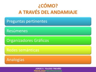 ¿CÓMO?
A TRAVÉS DEL ANDAMIAJE
Preguntas pertinentes
Resúmenes
Organizadores Gráficos
Redes semánticas
Analogías
JORGE E. TOLEDO TREVIÑO
PSICÓLOGOPSICOPEDAGOGO
 