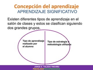 Concepción del aprendizaje
APRENDIZAJE SIGNIFICATIVO
Existen diferentes tipos de aprendizaje en el
salón de clases y estos se clasifican siguiendo
dos grandes grupos.
Tipo de aprendizaje
realizado por
el alumno
Tipo de estrategia o
métodología utilizada
JORGE E. TOLEDO TREVIÑO
PSICÓLOGOPSICOPEDAGOGO
 