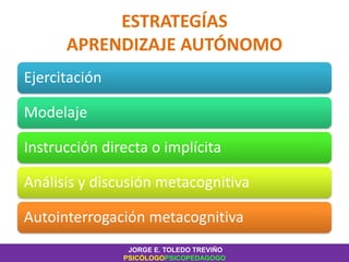 Ejercitación
Modelaje
Instrucción directa o implícita
Análisis y discusión metacognitiva
Autointerrogación metacognitiva
JORGE E. TOLEDO TREVIÑO
PSICÓLOGOPSICOPEDAGOGO
ESTRATEGÍAS
APRENDIZAJE AUTÓNOMO
 