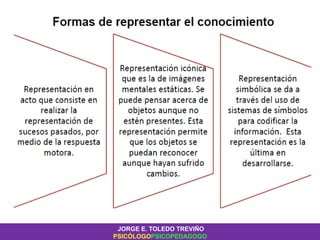 JORGE E. TOLEDO TREVIÑO
PSICÓLOGOPSICOPEDAGOGO
 