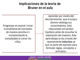 JORGE E. TOLEDO TREVIÑO
PSICÓLOGOPSICOPEDAGOGO
 