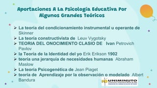 Aportaciones A La Psicología Educativa Por
Algunos Grandes Teóricos
 La teoría del condicionamiento instrumental u operante de
Skinner
 La teoría constructivista de Leuv Vygotsky
 TEORIA DEL ONOCIMIENTO CLASIO DE Ivan Petrovich
Pavlov
 la Teoría de la Identidad del yo Erik Erikson 1902
 teoría una jerarquía de necesidades humanas Abraham
Maslow
 La teoría Psicogenética de Jean Piaget
 teoría de Aprendizaje por la observación o modelado Albert
Bandura
 