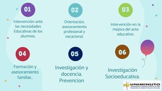 Intervención ante
las necesidades
Educativas de los
alumnos.
01 02 03
Orientación,
asesoramiento
profesional y
vocacional.
Intervención en la
mejora del acto
educativo.
05
04 06
Formación y
asesoramiento
familiar..
Investigación y
docencia.
Prevencion
Investigación
Socioeducativa.
 