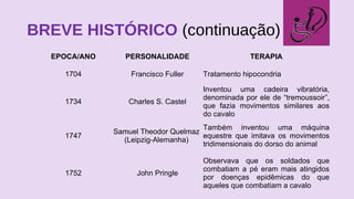 BREVE HISTÓRICO (continuação)
EPOCA/ANO PERSONALIDADE TERAPIA
1704 Francisco Fuller Tratamento hipocondria
1734 Charles S. Castel
Inventou uma cadeira vibratória,
denominada por ele de “tremoussoir”,
que fazia movimentos similares aos
do cavalo
1747
Samuel Theodor Quelmaz
(Leipzig-Alemanha)
Também inventou uma máquina
equestre que imitava os movimentos
tridimensionais do dorso do animal
1752 John Pringle
Observava que os soldados que
combatiam a pé eram mais atingidos
por doenças epidêmicas do que
aqueles que combatiam a cavalo
 