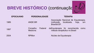 BREVE HISTÓRICO (continuação)
EPOCA/ANO PERSONALIDADE TERAPIA
1989 ANDE BR
Associação Nacional de Equoterapia,
instituição localizada, hoje, em
Brasília-DF.
1997
Conselho Federal de
Medicina
Equoterapia foi reconhecida como
método terapêutico no Brasil
2004 RPMon Núcleo de Equoterapia
 