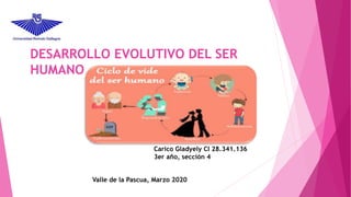 DESARROLLO EVOLUTIVO DEL SER
HUMANO
Carico Gladyely CI 28.341.136
3er año, sección 4
Valle de la Pascua, Marzo 2020
 