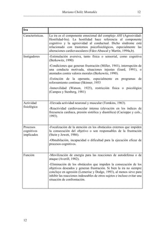 12
Mariano Chóliz Montañés
----------------------------------------------------------------------------------------------------------

Ira
Características.

La ira es el componente emocional del complejo AHI (AgresividadHostilidad-Ira). La hostilidad hace referencia al componente
cognitivo y la agresividad al conductual. Dicho síndrome está
relacionado con trastornos psicofisiológicos, especialmente las
alteraciones cardiovasculares (Fdez-Abascal y Martín, 1994a,b).

Instigadores

-Estimulación aversiva, tanto física o sensorial, como cognitiva
(Berkowitz, 1990)
-Condiciones que generan frustración (Miller, 1941), interrupción de
una conducta motivada, situaciones injustas (Izard, 1991), o
atentados contra valores morales (Berkowitz, 1990).
-Extinción de la operante, especialmente en programas de
reforzamiento continuo (Skinner, 1953
-Inmovilidad (Watson, 1925), restricción física o psicológica
(Campos y Stenberg, 1981)

Actividad
fisiológica

-Elevada actividad neuronal y muscular (Tomkins, 1963).

Procesos
cognitivos
implicados

-Focalización de la atención en los obstáculos externos que impiden
la consecución del objetivo o son responsables de la frustración
(Stein y Jewett, 1986).

-Reactividad cardiovascular intensa (elevación en los índices de
frecuencia cardiaca, presión sistólica y diastólica) (Cacioppo y cols.,
1993).

-Obnubilación, incapacidad o dificultad para la ejecución eficaz de
procesos cognitivos.
Función

-Movilización de energía para las reacciones de autodefensa o de
ataque (Averill, 1982).
-Eliminación de los obstáculos que impiden la consecución de los
objetivos deseados y generan frustración. Si bien la ira no siempre
concluye en agresión (Lemerise y Dodge, 1993), al menos sirve para
inhibir las reacciones indeseables de otros sujetos e incluso evitar una
situación de confrontación.

12

 
