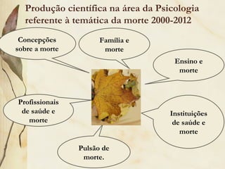 Produção científica na área da Psicologia
referente à temática da morte 2000-2012
Ensino e
morte
Instituições
de saúde e
morte
Família e
morte
Concepções
sobre a morte
Profissionais
de saúde e
morte
Pulsão de
morte.
 