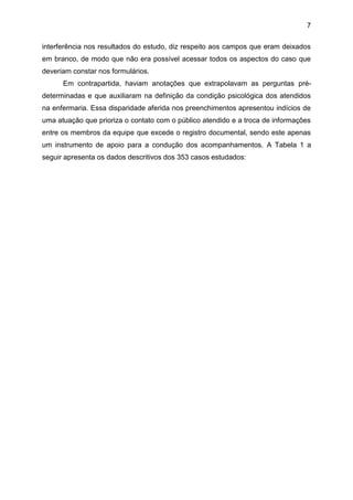7
interferência nos resultados do estudo, diz respeito aos campos que eram deixados
em branco, de modo que não era possível acessar todos os aspectos do caso que
deveriam constar nos formulários.
Em contrapartida, haviam anotações que extrapolavam as perguntas pré-
determinadas e que auxiliaram na definição da condição psicológica dos atendidos
na enfermaria. Essa disparidade aferida nos preenchimentos apresentou indícios de
uma atuação que prioriza o contato com o público atendido e a troca de informações
entre os membros da equipe que excede o registro documental, sendo este apenas
um instrumento de apoio para a condução dos acompanhamentos. A Tabela 1 a
seguir apresenta os dados descritivos dos 353 casos estudados:
 