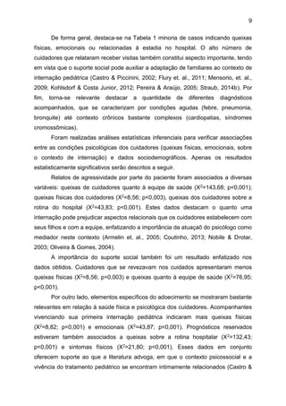 9
De forma geral, destaca-se na Tabela 1 minoria de casos indicando queixas
físicas, emocionais ou relacionadas à estadia no hospital. O alto número de
cuidadores que relataram receber visitas também constitui aspecto importante, tendo
em vista que o suporte social pode auxiliar a adaptação de familiares ao contexto de
internação pediátrica (Castro & Piccinini, 2002; Flury et. al., 2011; Mensorio, et. al.,
2009; Kohlsdorf & Costa Junior, 2012; Pereira & Araújo, 2005; Straub, 2014b). Por
fim, torna-se relevante destacar a quantidade de diferentes diagnósticos
acompanhados, que se caracterizam por condições agudas (febre, pneumonia,
bronquite) até contexto crônicos bastante complexos (cardiopatias, síndromes
cromossômicas).
Foram realizadas análises estatísticas inferenciais para verificar associações
entre as condições psicológicas dos cuidadores (queixas físicas, emocionais, sobre
o contexto de internação) e dados sociodemográficos. Apenas os resultados
estatisticamente significativos serão descritos a seguir.
Relatos de agressividade por parte do paciente foram associados a diversas
variáveis: queixas de cuidadores quanto à equipe de saúde (X2=143,68; p<0,001);
queixas físicas dos cuidadores (X2=8,56; p<0,003), queixas dos cuidadores sobre a
rotina do hospital (X2=43,83; p<0,001). Estes dados destacam o quanto uma
internação pode prejudicar aspectos relacionais que os cuidadores estabelecem com
seus filhos e com a equipe, enfatizando a importância da atuaçaõ do psicólogo como
mediador neste contexto (Armelin et. al., 2005; Coutinho, 2013; Nobile & Drotar,
2003; Oliveira & Gomes, 2004).
A importância do suporte social também foi um resultado enfatizado nos
dados obtidos. Cuidadores que se revezavam nos cuidados apresentaram menos
queixas físicas (X2=8,56; p=0,003) e queixas quanto à equipe de saúde (X2=76,95;
p<0,001).
Por outro lado, elementos específicos do adoecimento se mostraram bastante
relevantes em relação à saúde física e psicológica dos cuidadores. Acompanhantes
vivenciando sua primeira internação pediátrica indicaram mais queixas físicas
(X2=8,82; p<0,001) e emocionais (X2=43,87; p<0,001). Prognósticos reservados
estiveram também associados a queixas sobre a rotina hospitalar (X2=132,43;
p<0,001) e sintomas físicos (X2=21,80; p<0,001). Esses dados em conjunto
oferecem suporte ao que a literatura advoga, em que o contexto psicossocial e a
vivência do tratamento pediátrico se encontram intimamente relacionados (Castro &
 