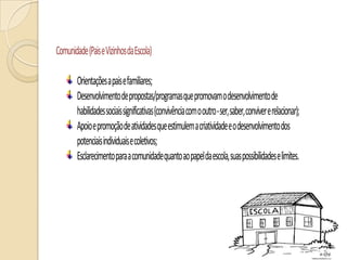Comunidade(PaiseVizinhosdaEscola)
Orientaçõesapaisefamiliares;
Desenvolvimentodepropostas/programasquepromovamodesenvolvimentode
habilidadessociaissignificativas(convivênciacomooutro-ser,saber,convivererelacionar);
Apoioepromoçãodeatividadesqueestimulemacriatividadeeodesenvolvimentodos
potenciaisindividuaisecoletivos;
Esclarecimentoparaacomunidadequantoaopapeldaescola,suaspossibilidadeselimites.
 