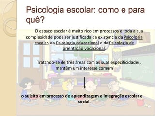 Psicologia escolar: como e para
quê?
O espaço escolar é muito rico em processos e toda a sua
complexidade pode ser justificada da existência da Psicologia
escolar, da Psicologia educacional e da Psicologia de
orientação vocacional.
Tratando-se de três áreas com as suas especificidades,
mantêm um interesse comum
o sujeito em processo de aprendizagem e integração escolar e
social.
 