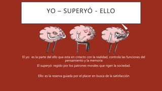 YO – SUPERYÓ - ELLO
El yo: es la parte del ello que esta en cntacto con la realidad, controla las funciones del
pensamiento y la memoria
El superyó: regido por los patrones morales que rigen la sociedad.
Ello: es la reserva guiada por el placer en busca de la satisfacción
 