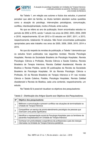 A atuação do psicólogo hospitalar em Unidades de Terapia Intensiva:
a atenção prestada ao paciente, familiares e equipe,
uma revisão da literatura
Na Tabela 1, em relação aos autores e títulos dos estudos, é possível
perceber que além da família, os títulos também abordam outras questões
como a atuação do psicólogo, intervenções psicológicas, comunicação,
conflitos, interdisciplinaridade, morte e finitude, entre outros.
No que se refere ao ano de publicação, foram encontrados estudos no
período de 2002 a 2016, sendo 1 estudo nos anos de 2002, 2003, 2004, 2009
e 2016, respectivamente; 02 em 2012 e 03 estudos em 2007, 2011, e 2013,
respectivamente, totalizando 16 estudos. Não foram encontradas publicações
apropriadas para este trabalho nos anos de 2005, 2006, 2008, 2010, 2014 e
2015.
No que diz respeito às revistas de publicação, a Tabela 1 demonstra que
os estudos foram publicados nas seguintes revistas: Revista Psicologia
Hospitalar, Revista da Sociedade Brasileira de Psicologia Hospitalar, Revista
Psicologia: Ciência e Profissão, Revista Ciência e Saúde Coletiva, Revista
Brasileira de Terapia Intensiva, Revista Calidad Assistencial, Revista de
Bioética e Revista Paidéia, sendo 05 publicações da Revista da Sociedade
Brasileira de Psicologia Hospitalar, 04 da Revista Psicologia: Ciência e
Profissão, 02 da Revista Brasileira de Terapia Intensiva e 01 nas revistas
Ciência e Saúde Coletiva, Paidéia, Psicologia Hospitalar, Revista Calidad
Assistencial e Revista de Bioética, cada uma contendo, respectivamente, um
estudo.
Na Tabela 02 é possível visualizar os objetivos dos pesquisadores:
Tabela 2 - Distribuição dos Artigos Quanto aos Objetivos dos Pesquisadores.
Nº Objetivo dos pesquisadores
1
Melhorar a comunicação e prevenir conflitos nas situações de terminalidade na
Unidade de Terapia Intensiva
2
Compartilhar um serviço de pronto-atendimento psicológico às pessoas que
vivenciam uma perda significativa
3
Identificar a representação social da Psicologia Hospitalar para os familiares de
pacientes hospitalizados em Unidade de Terapia Intensiva
4
Conhecer em profundidade a experiência de profissionais e pais de crianças
internadas na Unidade de Terapia Intensiva pediátrica
140
Rev. SBPH vol. 21 no. 1, Rio de Janeiro – Jan./Jun. – 2018
 