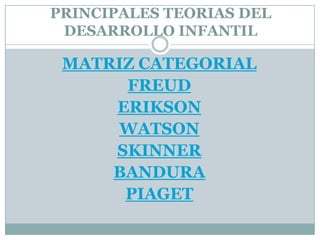 PRINCIPALES TEORIAS DEL
DESARROLLO INFANTIL

MATRIZ CATEGORIAL
FREUD
ERIKSON
WATSON
SKINNER
BANDURA
PIAGET

 