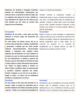 destrezas de memoria y lenguaje aumentan;
además las enfermedades respiratorias son
comunes pero, en general la salud es mejor que
en cualquier otra época de la vida , también es
muy importante los logros de los niños ya que
esto permite que los niños se sientan más
seguros de sus fortalezas.
mejorar su condición de estudiante.
También continúa la maduración cerebral. La
mielinización sigue su curso y el tiempo de reacción es
más corto. Los adolescentes están en condiciones de
aprender, conectar y refutar ideas mucho más rápido
que los niños. También aumenta la memoria, no solo
implícita sino también la memoria explicita. Mejora el
dominio del lenguaje.
Personalidad
Alrededor de los siete u ocho años los niños
alcanzan la tercera etapa del desarrollo del
autoconcepto.
En esta época los juicios acerca del yo se
vuelven más conscientes, realistas, equilibrados
y generales a medida que los niños forman
sistemas representacionales: autoconceptos
amplios e inclusivos que integran varios
aspectos del yo.Podemos ver esos cambios en
la manera en que los niños pueden atender más
de una dimensionen sí mismos y superan las
formas en que se describían en términos de todo
o nada y blanco y negro. Reconocen que pueden
ser “listos” en alguna materia y “tontos” en
otras. Pueden verbalizar mejor su autoconcepto
y ponderar distintos aspectos del mismo.
Pueden comparar su yo real con su yo ideal y
juzgar si están a la altura de los estándares
sociales en comparación con otros.
Personalidad
Desde el punto de vista psicológico la adolescencia
puede ser descrita como un periodo de transición de la
infancia a la adultez. Puede ser caracterizada como un
periodo preparatorio para la edad adulta. Es un
momento de iniciación, es un momento de
recapitulación de la pasada infancia, de toda la
experiencia acumulada y puesta en orden.
Sexualidad
En esta etapa el niño está muy centrado en su
cuerpo, existe un grado de autonomía que le
permite establecer los límites corporales propios
y ajenos, Existe una conciencia psicológica de
Sexualidad
Recordemos que la sexualidad se encuentra presente
durante toda la existencia humana, pero en la
adolescencia se vive y manifiesta de manera un poco
diferente a como se expresa en otras etapas de la vida.
 