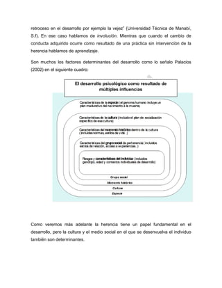 retroceso en el desarrollo por ejemplo la vejez‖ (Universidad Técnica de Manabí,
S.f). En ese caso hablamos de involución. Mientras que cuando el cambio de
conducta adquirido ocurre como resultado de una práctica sin intervención de la
herencia hablamos de aprendizaje.
Son muchos los factores determinantes del desarrollo como lo señalo Palacios
(2002) en el siguiente cuadro:
Como veremos más adelante la herencia tiene un papel fundamental en el
desarrollo, pero la cultura y el medio social en el que se desenvuelva el individuo
también son determinantes.
El desarrollo psicológico como resultado de
múltiples influencias
 