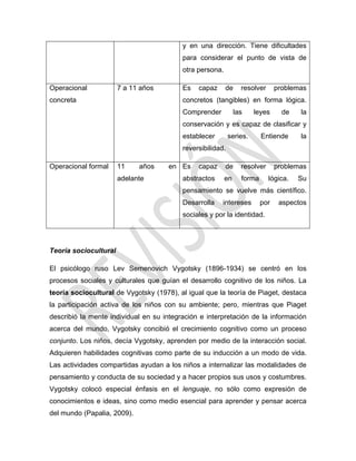y en una dirección. Tiene dificultades
para considerar el punto de vista de
otra persona.
Operacional
concreta
7 a 11 años Es capaz de resolver problemas
concretos (tangibles) en forma lógica.
Comprender las leyes de la
conservación y es capaz de clasificar y
establecer series. Entiende la
reversibilidad.
Operacional formal 11 años en
adelante
Es capaz de resolver problemas
abstractos en forma lógica. Su
pensamiento se vuelve más científico.
Desarrolla intereses por aspectos
sociales y por la identidad.
Teoría sociocultural
El psicólogo ruso Lev Semenovich Vygotsky (1896-1934) se centró en los
procesos sociales y culturales que guían el desarrollo cognitivo de los niños. La
teoría sociocultural de Vygotsky (1978), al igual que la teoría de Piaget, destaca
la participación activa de los niños con su ambiente; pero, mientras que Piaget
describió la mente individual en su integración e interpretación de la información
acerca del mundo, Vygotsky concibió el crecimiento cognitivo como un proceso
conjunto. Los niños, decía Vygotsky, aprenden por medio de la interacción social.
Adquieren habilidades cognitivas como parte de su inducción a un modo de vida.
Las actividades compartidas ayudan a los niños a internalizar las modalidades de
pensamiento y conducta de su sociedad y a hacer propios sus usos y costumbres.
Vygotsky colocó especial énfasis en el lenguaje, no sólo como expresión de
conocimientos e ideas, sino como medio esencial para aprender y pensar acerca
del mundo (Papalia, 2009).
 