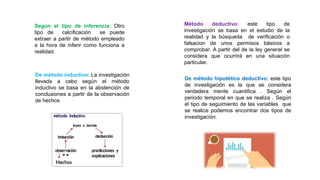 Según el tipo de inferencia: Otro
tipo de calcificación se puede
extraer a partir de método empleado
a la hora de inferir como funciona a
realidad.
Método deductivo: este tipo de
investigación se basa en el estudio de la
realidad y la búsqueda de verificación o
falsacion de unos permisos básicos a
comprobar. A partir del de la ley general se
considera que ocurrirá en una situación
particular.
De método inductivo: La investigación
llevada a cabo según el método
inductivo se basa en la abstención de
conclusiones a partir de la observación
de hechos
De método hipotético deductivo: este tipo
de investigación es la que se considera
verdadera mente cuantifica . Según el
periodo temporal en que se realiza . Según
el tipo de seguimiento de las variables que
se realice podemos encontrar dos tipos de
investigación.
 