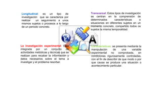 Longitudinal: es un tipo de
investigación que se caracteriza por
realizar un seguimiento a unos
mismos sujetos o procesos a lo largo
de un periodo concreto.
Transversal: Estos tipos de investigación
se centran en la comprensión de
determinados características o
situaciones en diferentes sujetos en un
momento concreto, compartido todos os
sujetos la misma temporalidad.
La investigación experimental: Esta
integrada por un conjunto de
actividades metódicas y técnicas que se
realizan para recabar la información y
datos necesarios sobre el tema a
investigar y el problema resorber.
Características: se presenta mediante la
manipulación de una variable
experimental no comprobada, en
condiciones rigurosamente controladas,
con el fin de describir de que modo o por
que causa se produce una situación o
acontecimiento particular.
 