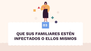 QUE SUS FAMILIARES ESTÉN
INFECTADOS O ELLOS MISMOS
03
 