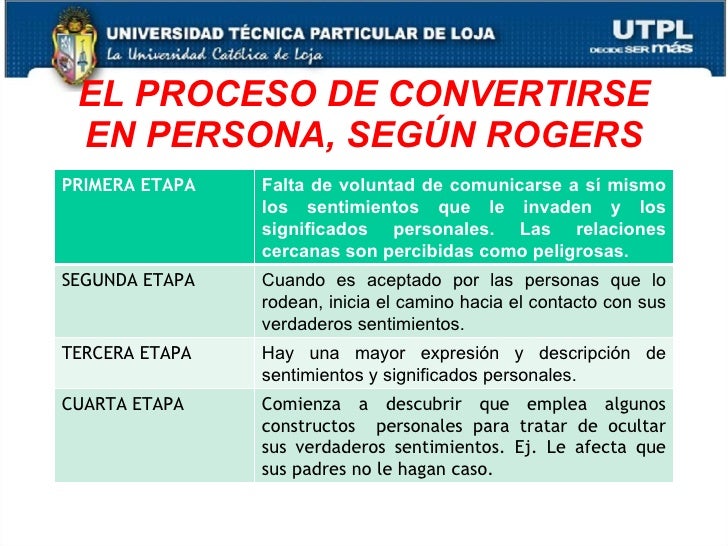 Psicologia General V