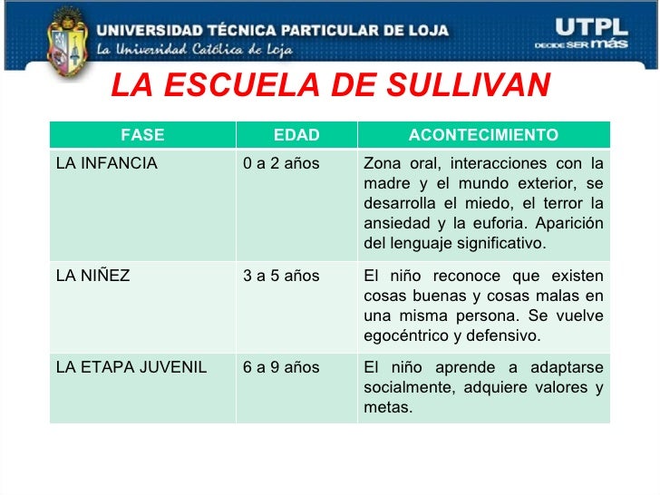 La Personalidad