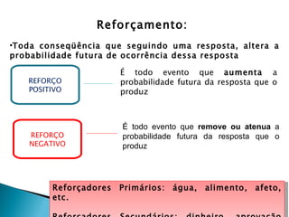 Reforçamento:
•Toda conseqüência que seguindo uma resposta, altera a
probabilidade futura de ocorrência dessa resposta

                       É todo evento que aumenta a
   REFORÇO             probabilidade futura da resposta que o
   POSITIVO            produz



                       É todo evento que remove ou atenua a
   REFORÇO             probabilidade futura da resposta que o
   NEGATIVO            produz




        Reforçadores   Primários:   água,   alimento,   afeto,
        etc.
 