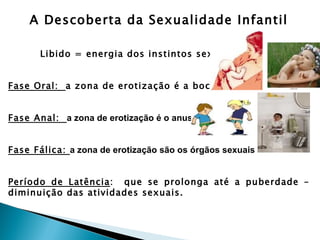 A Descoberta da Sexualidade Infantil

       Libido = energia dos instintos sexuais


Fase Oral: a zona de erotização é a boca


Fase Anal: a zona de erotização é o anus


Fase Fálica: a zona de erotização são os órgãos sexuais


Período de Latência: que se prolonga até a puberdade –
diminuição das atividades sexuais.
 