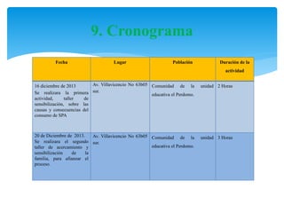 9. Cronograma
Fecha

Lugar

Población

Duración de la
actividad

Av. Villavicencio No 63b05 Comunidad de la
16 diciembre de 2013
Se realizara la primera sur.
educativa el Perdomo.
actividad,
taller
de
sensibilización, sobre las
causas y consecuencias del
consumo de SPA

unidad 2 Horas

20 de Diciembre de 2013.
Av. Villavicencio No 63b05 Comunidad de la
Se realizara el segundo sur.
educativa el Perdomo.
taller de acercamiento y
sensibilización
de
la
familia, para afianzar el
proceso.

unidad 3 Horas

 