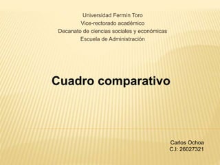 Universidad Fermín Toro
Vice-rectorado académico
Decanato de ciencias sociales y económicas
Escuela de Administración
Cuadro comparativo
Carlos Ochoa
C.I: 26027321
 
