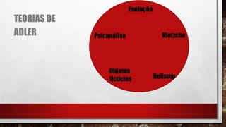 TEORIAS DE
ADLER
Evolução
Nietzche
Holismo
Objetos
fictícios
Psicanálise
 