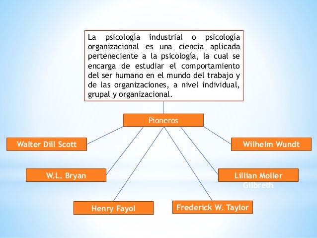 Psicologia industrial