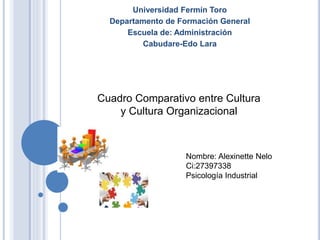 Universidad Fermín Toro
Departamento de Formación General
Escuela de: Administración
Cabudare-Edo Lara
Cuadro Comparativo entre Cultura
y Cultura Organizacional
Nombre: Alexinette Nelo
Ci:27397338
Psicología Industrial
 