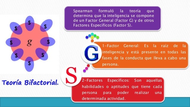 Psicologia inteligencia. (1)