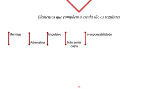 Elementos que compõem a escala são os seguintes
Adrenalina
Impulsivo
16
Não sente
culpa
Mentiras Irresponsabilidade
 