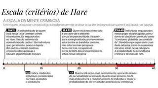 SLIDESMANIA
Escala (critérios) de Hare
 
