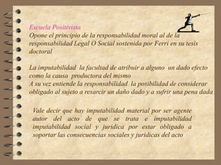 ROL JURIDICO DEL PSICOLOGO CLINICOPERITO (emite un dictamen de acuerdo a un atento examen TESTIGO (describe hechos observados)TESTIGO CUALIFICADO (el psc tiene constancia del hecho criminalASESOR (Asesora a las partes ,juez)