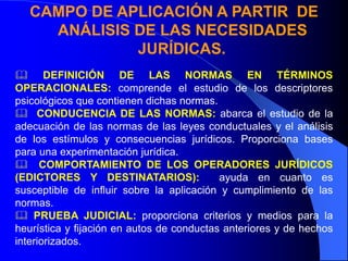 CAMPO DE APLICACIÓN A PARTIR DE
ANÁLISIS DE LAS NECESIDADES
JURÍDICAS.
& DEFINICIÓN DE LAS NORMAS EN TÉRMINOS
OPERACIONALES: comprende el estudio de los descriptores
psicológicos que contienen dichas normas.
& CONDUCENCIA DE LAS NORMAS: abarca el estudio de la
adecuación de las normas de las leyes conductuales y el análisis
de los estímulos y consecuencias jurídicos. Proporciona bases
para una experimentación jurídica.
& COMPORTAMIENTO DE LOS OPERADORES JURÍDICOS
(EDICTORES Y DESTINATARIOS): ayuda en cuanto es
susceptible de influir sobre la aplicación y cumplimiento de las
normas.
& PRUEBA JUDICIAL: proporciona criterios y medios para la
heurística y fijación en autos de conductas anteriores y de hechos
interiorizados.
 