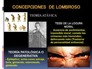 CONCEPCIONES DE LOMBROSO
TEORÍAATÁVICA
TESIS DE LA LOCURA
MORAL
_ Ausencia de sentimientos,
insensible moral; comete los
crímenes más horrendos;
delincuente nato (Trastorno
de personalidad antisocial)
TEORÍA PATOLÓGICA O
DEGENERATIVA
- Epiléptico; actúa como salvaje,
furia, gimiendo, retorciendo,
gimiendo.
 