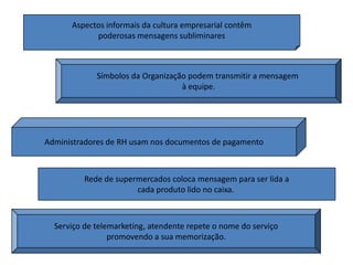 Aspectos informais da cultura empresarial contêm
poderosas mensagens subliminares
Símbolos da Organização podem transmitir a mensagem
à equipe.
Administradores de RH usam nos documentos de pagamento
Rede de supermercados coloca mensagem para ser lida a
cada produto lido no caixa.
Serviço de telemarketing, atendente repete o nome do serviço
promovendo a sua memorização.
 