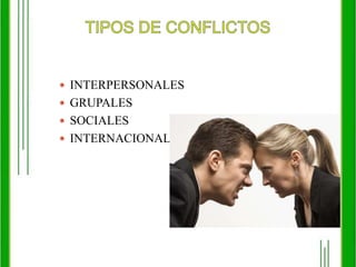 TIPOS DE CONFLICTOSINTERPERSONALESGRUPALESSOCIALESINTERNACIONALES