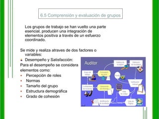 recursos humanos, financieros y otros, en cantidad acorde con el cometido de proporcionar los servicios aludidos con eficacias y eficiencia.6.4 Trabajo en grupo y proceso grupalTrabajos de grupoTrabajo en grupo o trabajo en equipo es aquella actividad que se realiza con y entre dos o más personas y que busca un resultado u objetivo en común. 	Las actividades que normalmente se realizan en instituciones educativas es formando equipos. Cada equipo nombrará a un líder que se encargue de hablar por todos. El trabajo en equipo debe dividirse entre todos, asignando a cada miembro del equipo una actividad específica. 